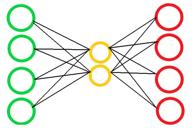 Autoencoder from scratch